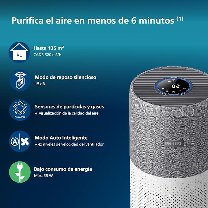 Philips AC3033/10 Air Purifier Connected 3000I Philips AC3033/10 Air Purifier Connected 3000I